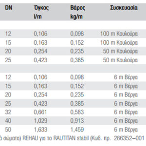 syskevasies_solinas_rautitan_flex_rehau syskevasies_solinas_rautitan_flex_rehau